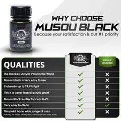 Musou Black Paint – Blackest Black in the World – 99.4% Light Absorption – 100ml