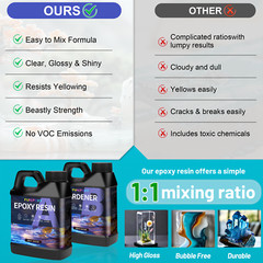 Bulk 4 Gallon Epoxy Resin 1:1 Kit Crystal Clear, UV Resistant, Self Leveling